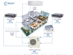 Điều hòa Multi Daikin 5MKM100RVMV xua tan nóng bức ngày hè