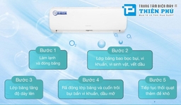 Công nghệ nào trên chiếc điều hòa Nagakawa NIS-C12R2H10 mà người dùng ưa thích nhất