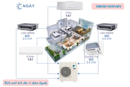 Dàn nóng điều hòa Multi Đaikin 5MKM100RVMV có ưu điểm gì ?