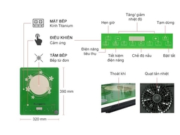 5 lợi ích của bếp từ Kangaroo KG461i  khi bạn sở hữu