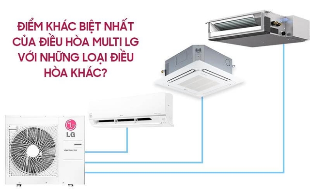 Điều hòa Multi LG A3UW18GFA3 &#8211; dòng sản phẩm hàng đầu của LG