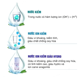 Khám phá nước Hydrogen-Ion trên máy lọc nước Kangaroo KG100ES và Karofi KAE-S65