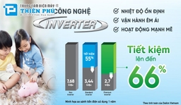 Lợi ích bất ngờ từ công nghệ inverter trên điều hòa Daikin 1 chiều FTHB25ZVMV