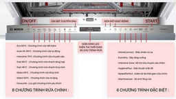 Ý nghĩa các ký hiệu trên bảng điều khiển máy rửa bát Bosch SMV8YCX01E