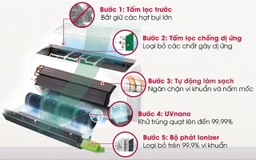 Review điều hòa LG 18000btu V18API1 có những công nghệ diệt khuẩn nào?