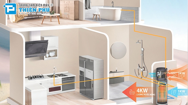 Máy Nước Nóng Bơm Nhiệt Heat Pump Midea 150 Lít RSJ-09/150RDN7-B1 giá bao nhiêu? Có nên mua không?