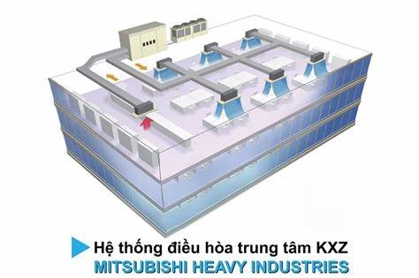 Điều hòa trung tâm Mitsubishi FDC475KXZE1 sự khác biệt tạo nên tính năng vượt trội trong công nghệ của sản phẩm