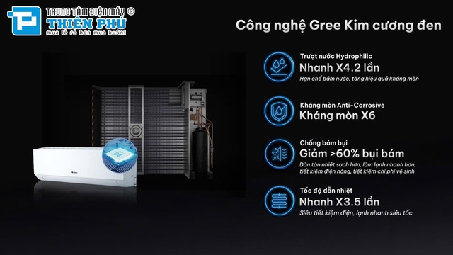 Những công nghệ không thể bỏ qua trên điều hòa Gree 9000 1 chiều BD9CN