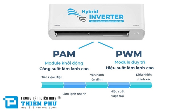 5 lý do khiến điều hòa Toshiba 18000btu inverter RAS-H18C4KCVG-V được ưa chuộng