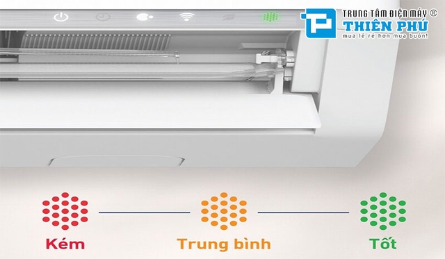 Tại sao điều hòa Panasonic 12000btu CS-XU12BKH-8 được đánh giá tốt?