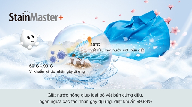 Máy giặt Panasonic 10.5kg NA-V105FR1BV giải pháp giặt giũ hiện đại cho mọi gia đình