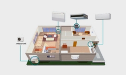 Lý do điều hòa Multi Panasonic CU-3U27YBZ trở thành điều hòa Multi đáng mua nhất hiện nay