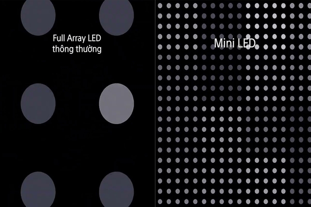 So sánh tivi Sony màn hình Mini LED và Full Array, loại nào xứng đáng hơn?