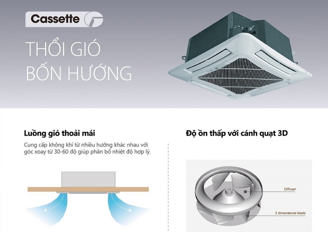 Tiết kiệm điện đến 60% với điều hòa âm trần cassette Gree GCC24S6I/GMC24S6I: Sự thật hay chỉ là quảng cáo?