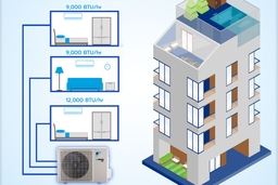 Có nên mua hệ thống điều hòa multi Daikin 2 chiều 4MXM68RVMV không?