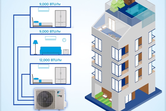 Nên chọn dàn lạnh nào khi lắp điều hòa multi Daikin 3MKM52RVMV