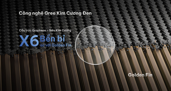 Dàn tản nhiệt kim cương đen của điều hòa Gree BD12HI 2 chiều có thực sự đáng để đầu tư?