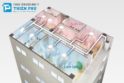 Điều hòa trung tâm Panasonic 2 chiều U-10ME2H7 và những công nghệ hiện đại bên trong