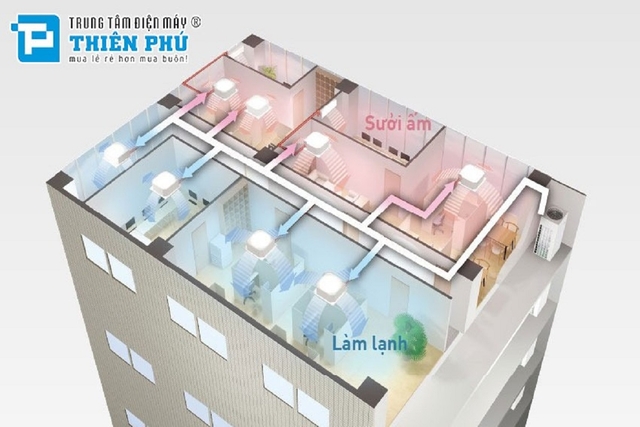 Điều hòa trung tâm Panasonic 2 chiều U-10ME2H7 và những công nghệ hiện đại bên trong