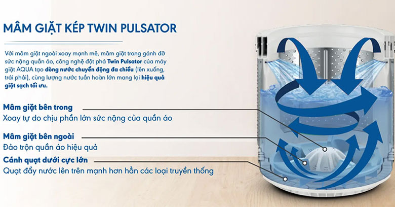 Máy giặt Aqua 12Kg AQW-FR120HT.BK thiết kế hiện đại, giặt sạch vượt trội