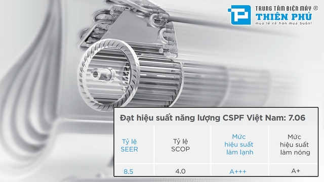 Tìm hiểu xuất xứ và đánh giá độ bền điều hòa Midea 12000 MSFAB-13CRFN8 mới