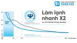 Có nên mua điều hòa Daikin 12000 1 chiều inverter FTKM35AVMV không?