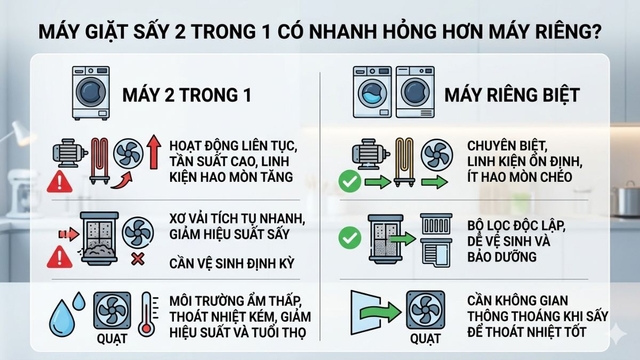 Có nên dùng máy giặt sấy 2 trong 1? Ưu nhược điểm của máy giặt sấy Electrolux giá rẻ EWW1343R7WC