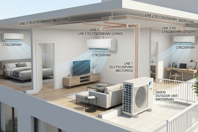 Báo giá hệ thống điều hòa multi Daikin 1 chiều MKC50RVMV mới nhất 2026