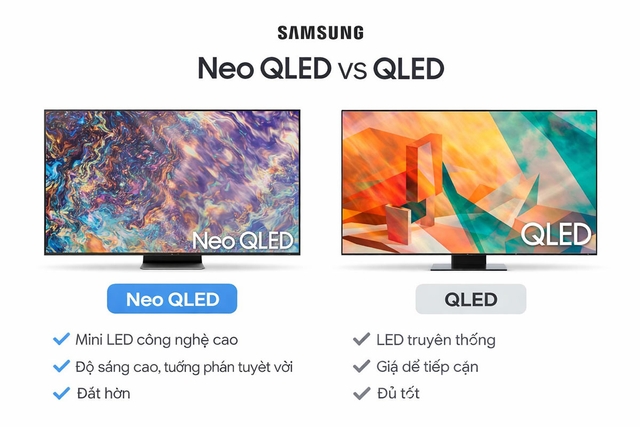 So sánh giữa tivi Samsung QA55QN80F và QA55Q80D, Neo QLED có thực sự vượt trội hơn?