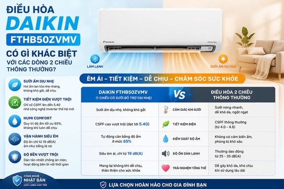 Điều hòa Daikin FTHB50ZVMV có gì khác biệt với các dòng 2 chiều thông thường?