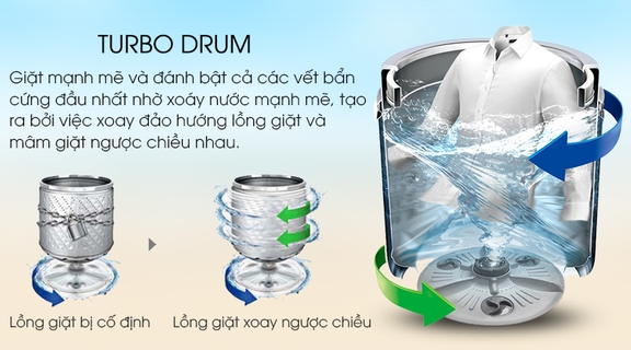 Đánh giá máy giặt LG cửa trên T2516DX5G sau thời gian ra mắt ? Có nên sử dụng?