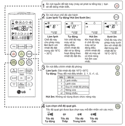 Hướng dẫn sử dụng điều khiển điều hòa LG S09EN3