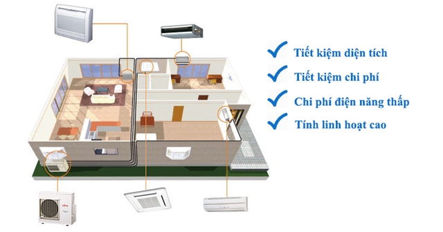 Top 5 hãng điều hòa Multi hiện đang được lựa chọn nhiều hiện nay