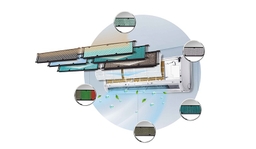 Lợi ích bạn nhận được khi sử dụng điều hòa Gree 18000btu 1 chiều inverter COSMO18CI