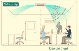 Top 5 lý do điều hòa âm trần cassette Daikin FCF71CVM/RZA71DV1 24000btu là lựa chọn hoàn hảo cho không gian sang trọng