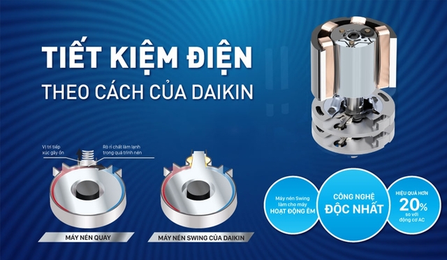 Lợi ích của công nghệ inverter trên điều hòa Daikin 1 chiều FTHB50ZVMV