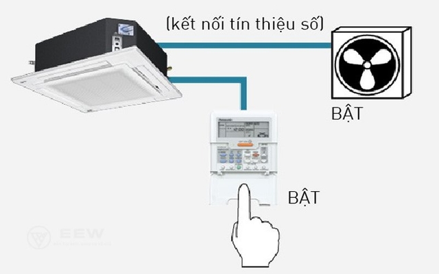 Điều hòa âm trần Panasonic 36000btu S-36PU1H5B/U-36PN1H8 – Giải pháp hoàn hảo cho văn phòng và không gian lớn