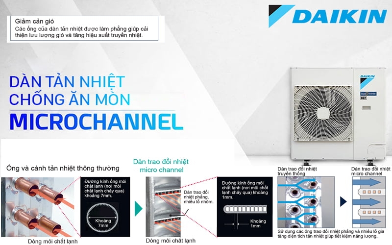 5 Lý do điều hòa âm trần Daikin 18000btu FCF50CVM/RZF50DVM nên sử dụng
