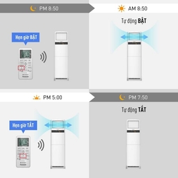 Điều hòa cây Panasonic giá rẻ S-24PB3H5/U-24PRB1H5 – Mát sâu, không gian sạch, tiết kiệm điện mùa hè