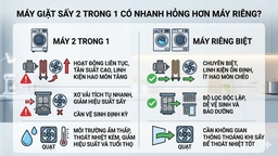 Có nên dùng máy giặt sấy 2 trong 1? Ưu nhược điểm của máy giặt sấy Electrolux giá rẻ EWW1343R7WC
