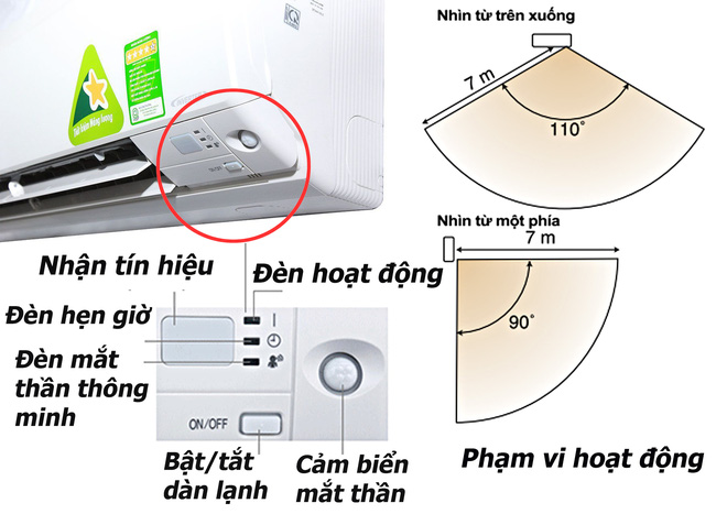 Nguyên nhân và cách khắc phục điều hòa không nhận tín hiệu từ điều khiển
