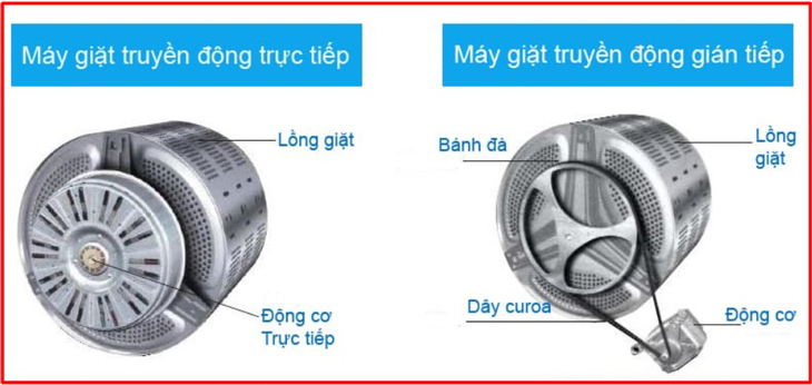 Máy giặt truyền động trực tiếp và gián tiếp khác nhau như thế nào ?