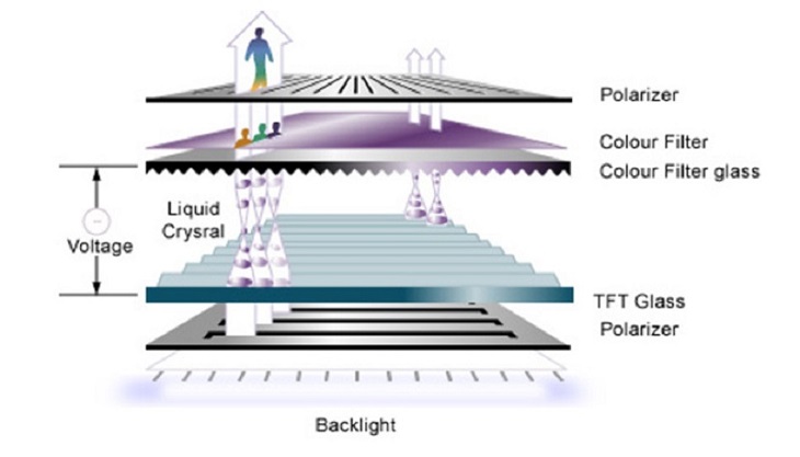 Màn hình 146 inch của Tivi Samsung được cấu tạo như thế nào