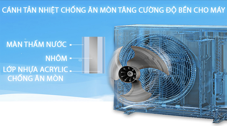 Những công nghệ nổi bật trên điều hòa Đaikin 2 chiều FTHF