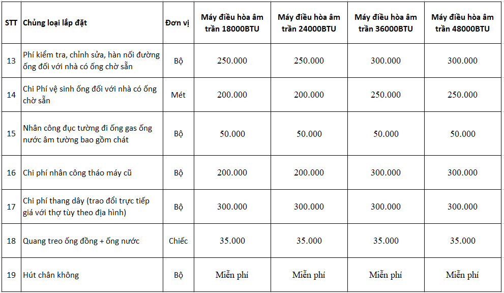 Bảng báo giá vật tư và nhân công lắp đặt điều hòa âm trần cassette