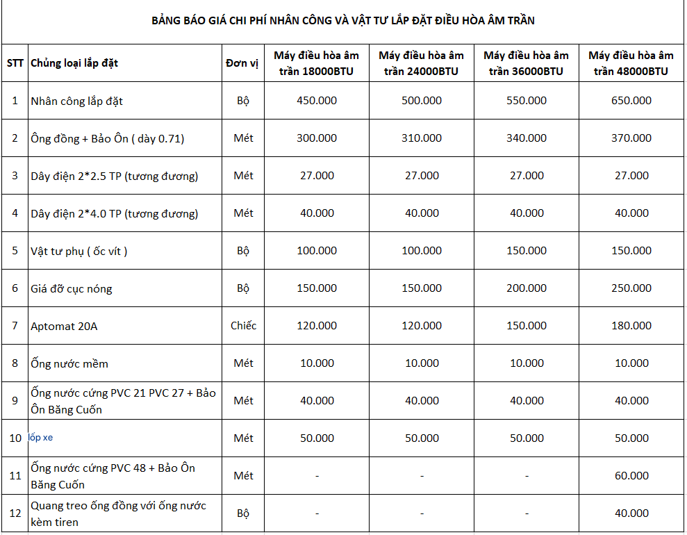 Bảng báo giá vật tư và nhân công lắp đặt điều hòa âm trần cassette