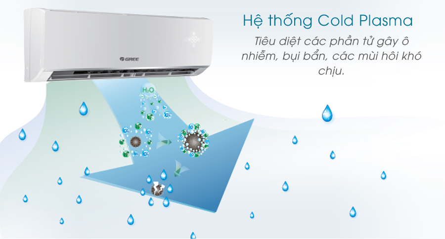 Những mẫu điều hòa Gree 18000btu nên mua nhất trong năm 2021