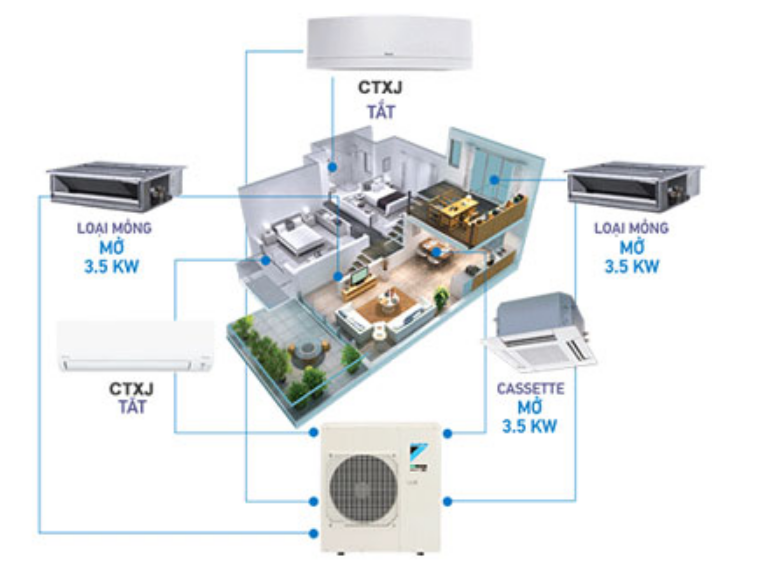 Điều hòa Multi Daikin FMA50RVMV