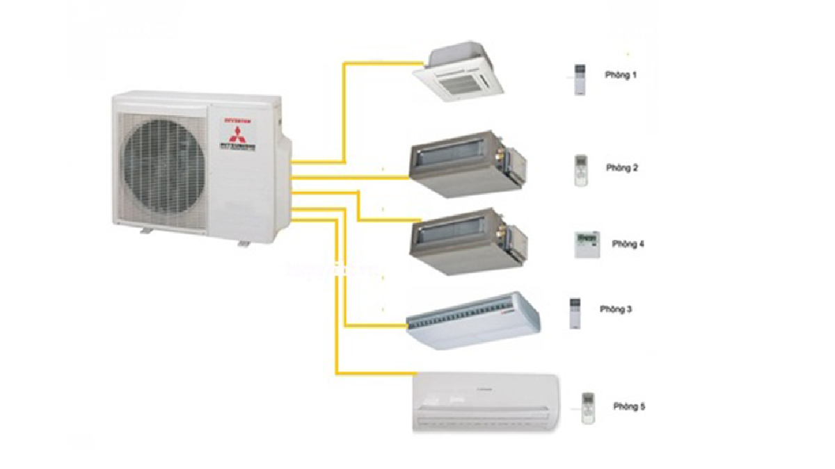 Ưu và nhược điểm của điều hòa multi Mitsubishi SCM50ZS-S1