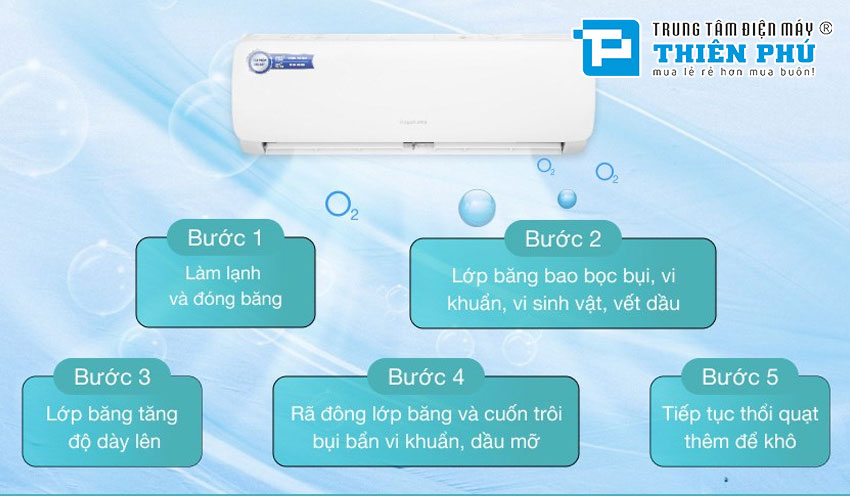 Điều Hòa Nagakawa 18000Btu 1 Chiều NS-C18R2M09 Gas R32